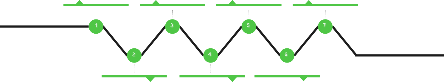 certification with organizational goals